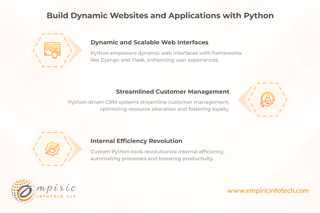 Build Dynamic Websites and Applications